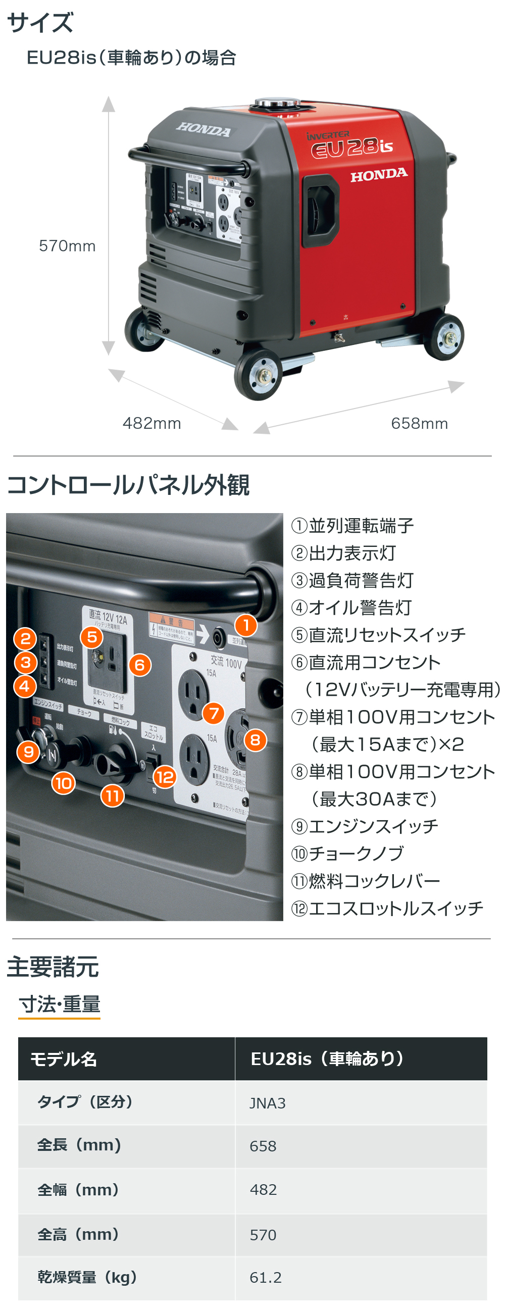 法人限定》ホンダ 4サイクル インバーター発電機 EU28is JNA3 車輪付き 【フルカバー】 | 買援隊(かいえんたい)