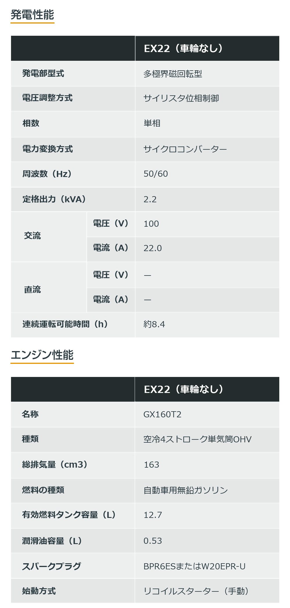 法人限定》【送料無料】ホンダ 4サイクル サイクロコンバーター 発電機