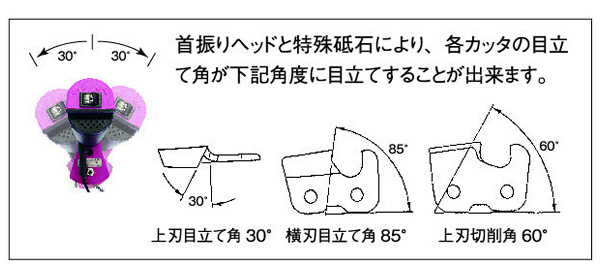 ツムラ 簡単チェンソー目立機 極(きわみ) 4.0φタイプ TK-301-1 - 2