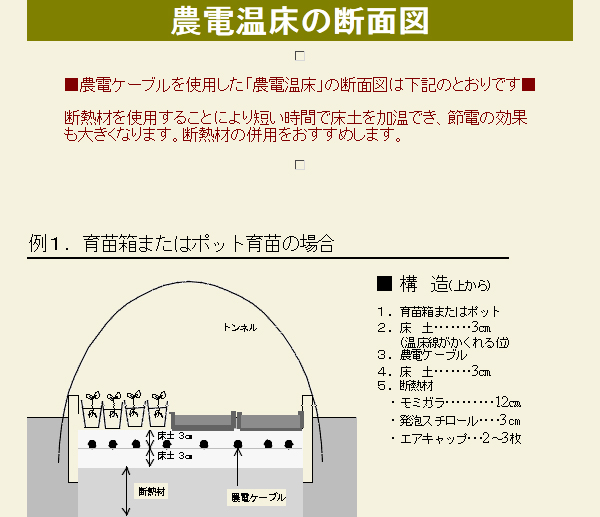 日本ノーデン 農電電子サーモ ND-810 農電園芸マット 1-417 セット - 12